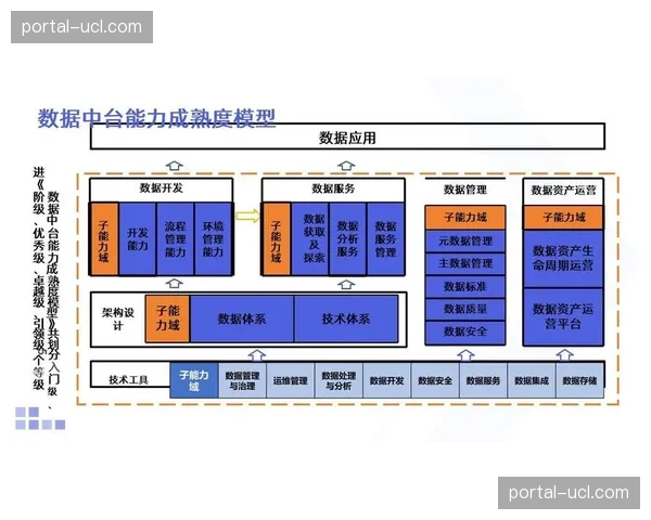 现阶段赛事组织体系构建信息中台提升资产治理力